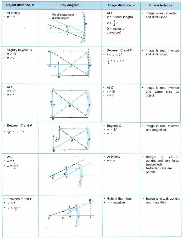 https haygot.s3.amazonaws.com 443 cheatsheet 31399 79acd71f4d4044a1b34be0b54d9ab5eb