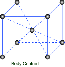 12 chem solidstate bodycentred