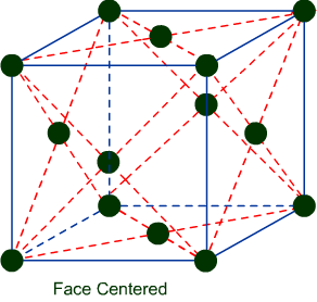 12 chem solidstate facecentred