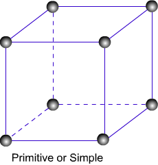 12 chem solidstate primitive