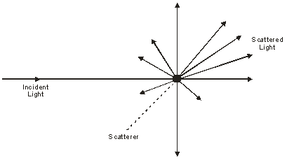062019 2050 Scatteringo1 2