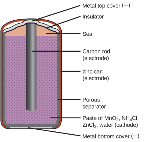 CNX Chem 17 05 DryCell