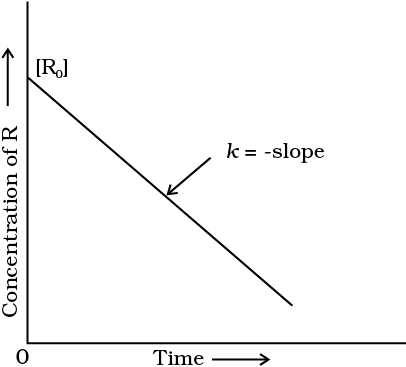 Fig 4 3