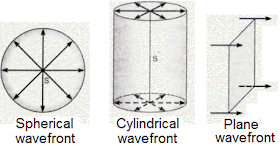 wavefronts