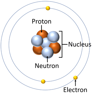 300px AtomDiagram