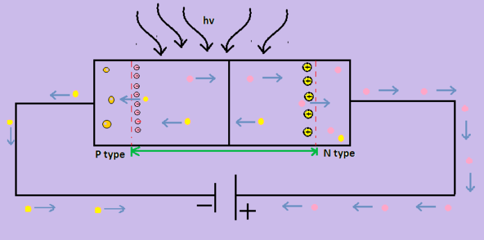 Photodiode 1 696x346 1