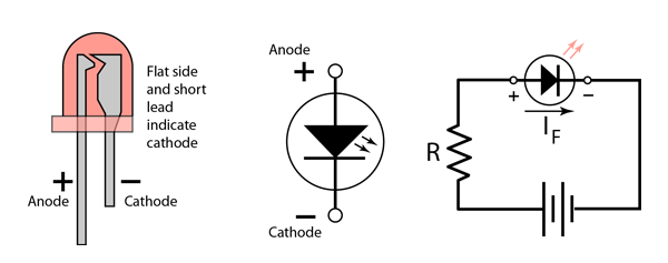 ledpac