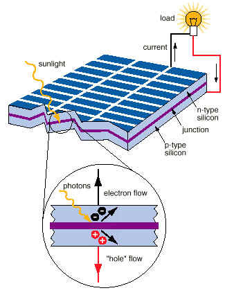 solarcell