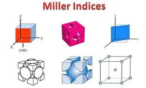 Miller Indices