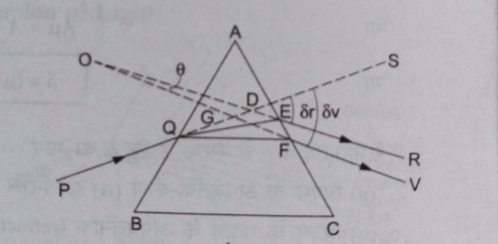 Dispersion by a prism, Dispersive Power, Deviation without Dispersion and Dispersion without Deviation 4 P 20200714 145559 1