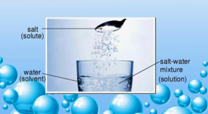 Solution and its types, Solubility