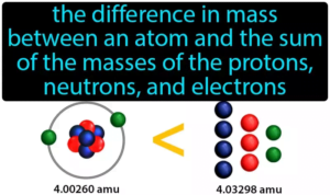 Mass Defect and Nuclear Binding Energy