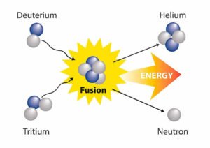 Nuclear Fusion