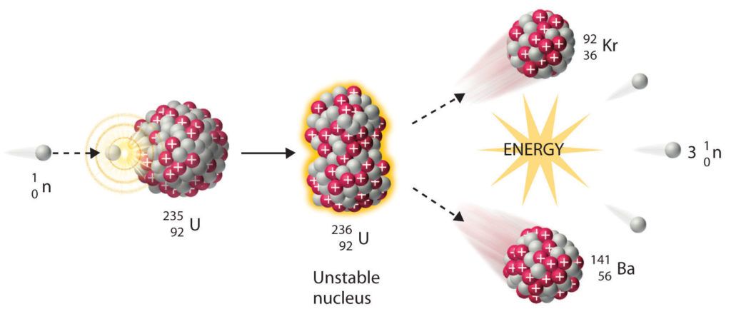 Whats the difference between nuclear fission and fusion