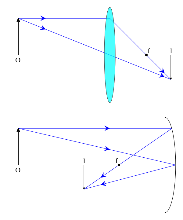 600px Real image.svg