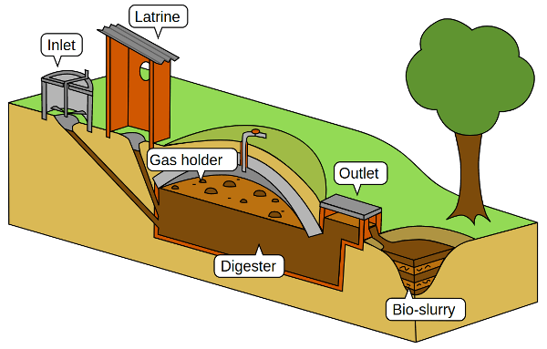 Biogas Lowimpact org
