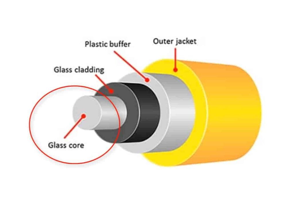 part of opticle fiber cable