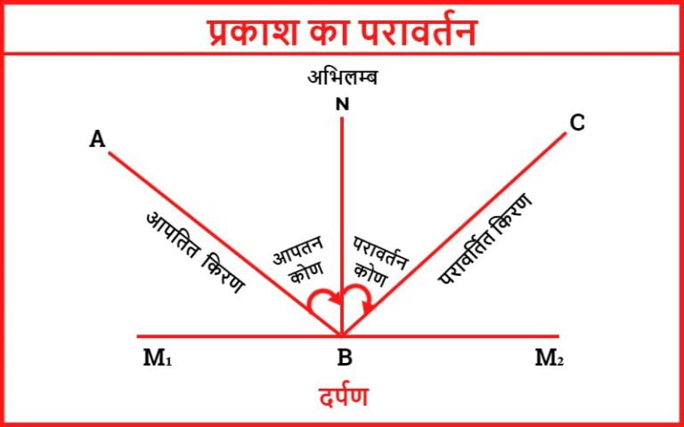 prakash ka pravartan 768x480 1