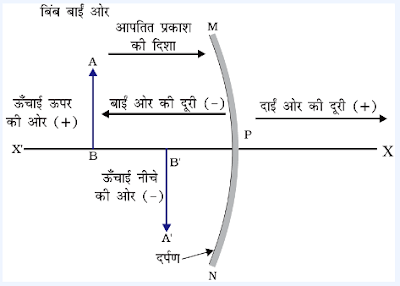 दर्पण की चिन्ह परिपाटी