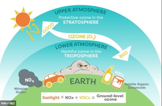 1592816773 Bad Ozone
