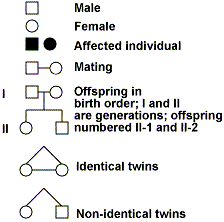 ped symbols